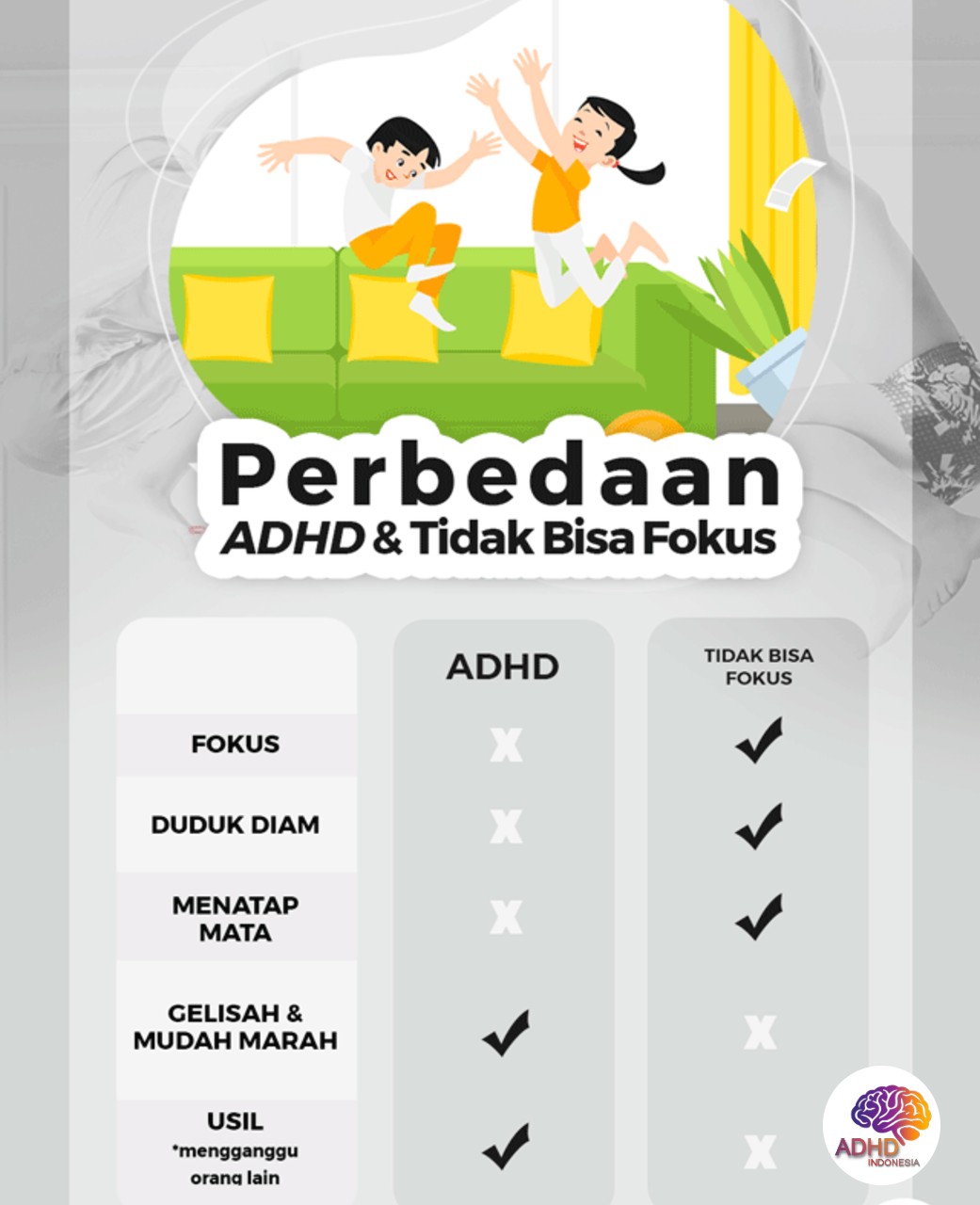 Apa Itu ADHD? Panduan Edukasi untuk Orang Tua di Kabupaten Raja Ampat