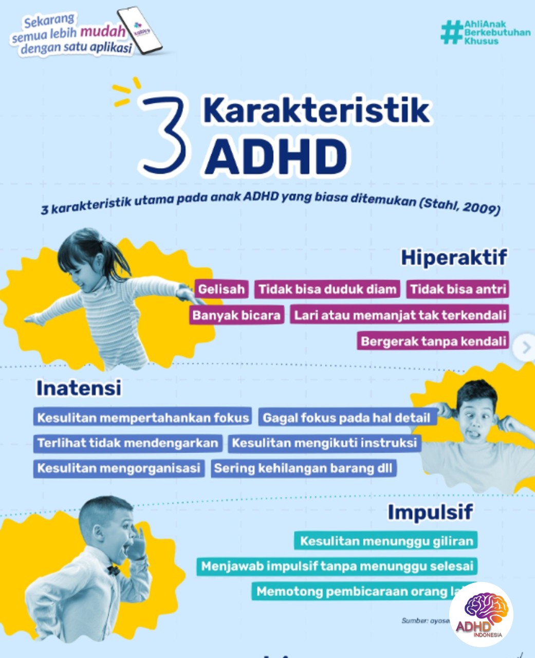 Jenis-Jenis ADHD dan Karakteristik Anak di Kabupaten Raja Ampat