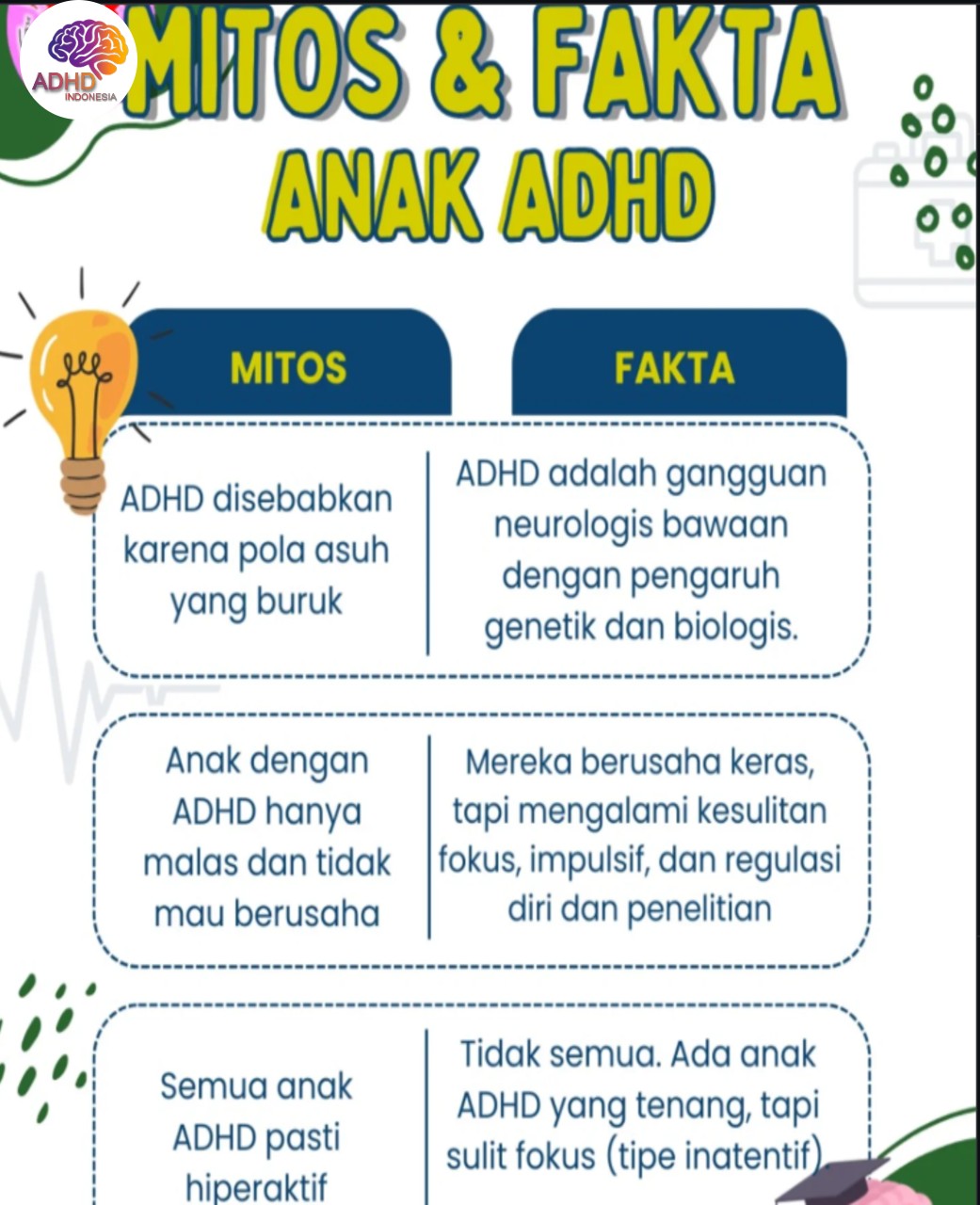 Mitos dan Fakta Seputar ADHD yang Beredar di Kabupaten Raja Ampat