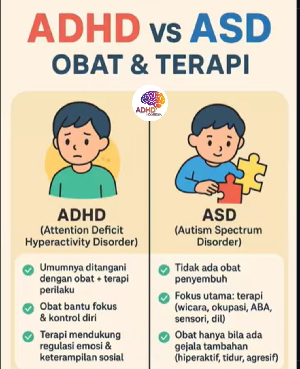 Terapi ADHD: Informasi Awal yang Perlu Diketahui Orang Tua di Kabupaten Raja Ampat
